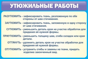 Стенд "Утюжильные работы" - fgospostavki.ru - Муравленко