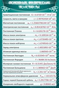 Стенд "Основные физические константы" - fgospostavki.ru - Муравленко
