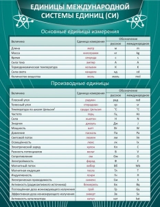 Стенд "Единицы международной системы СИ" - fgospostavki.ru - Муравленко