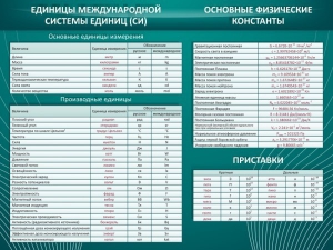 Стенд "Основные единицы величин" - fgospostavki.ru - Муравленко