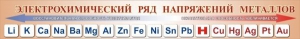 Стенд "Электрохимический ряд напряжений металлов" - fgospostavki.ru - Муравленко