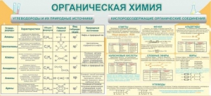 Стенд "Органическая химия" - fgospostavki.ru - Муравленко