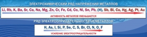 Стенд "Электрохимический ряд напряжений" - fgospostavki.ru - Муравленко