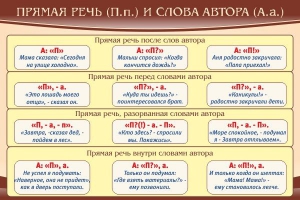 Стенд "Прямая речь и слова автора" - fgospostavki.ru - Муравленко
