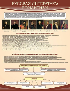 Стенд "Романтизм" - fgospostavki.ru - Муравленко