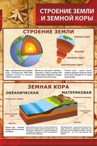 Стенд "Строение Земли и земной коры" Вариант 1 - fgospostavki.ru - Муравленко