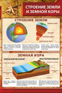 Стенд "Строение Земли и земной коры" - fgospostavki.ru - Муравленко