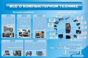 Стенд "Всё о компьютерной технике" - fgospostavki.ru - Муравленко