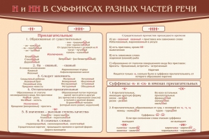 Стенд ""н" и "нн" в суффиксах разных частей речи" - fgospostavki.ru - Муравленко