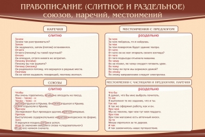 Стенд "Правописание союзов наречий местоимений" - fgospostavki.ru - Муравленко