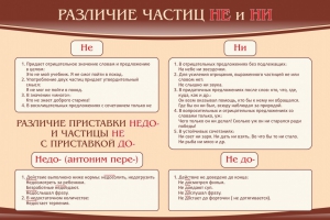 Стенд "Различие частиц "не" и "ни"" - fgospostavki.ru - Муравленко