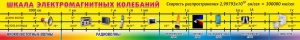 Стенд "Шкала электромагнитных колебаний" - fgospostavki.ru - Муравленко