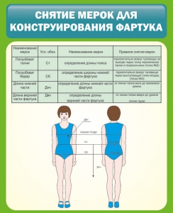 Стенд "Снятие мерок для конструирования фартука" - fgospostavki.ru - Муравленко
