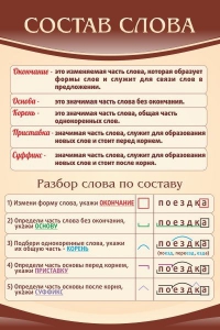 Стенд "Состав слова" - fgospostavki.ru - Муравленко