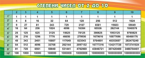 Стенд "Степени чисел от 2 до 10" - fgospostavki.ru - Муравленко
