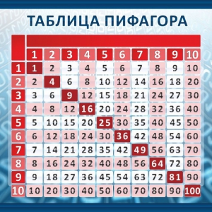 Стенд "Таблица Пифагора" Вариант 1 - fgospostavki.ru - Муравленко