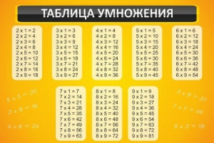 Стенд "Таблица умножения" Вариант 1 - fgospostavki.ru - Муравленко