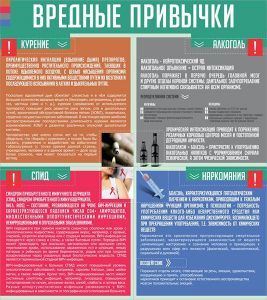 Стенд "Вредные привычки" - fgospostavki.ru - Муравленко