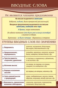 Стенд "Вводные слова" - fgospostavki.ru - Муравленко