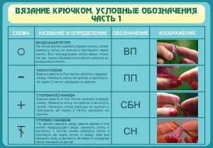 Стенд "Вязание крючком. Условные обозначения. Часть 1" - fgospostavki.ru - Муравленко