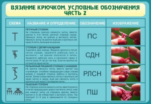 Стенд "Вязание крючком. Условные обозначения. Часть 2" - fgospostavki.ru - Муравленко