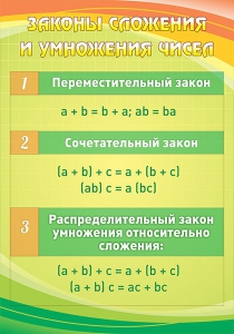 Стенд "Законы сложения и умножения чисел" - fgospostavki.ru - Муравленко