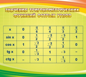Стенд "Значения тригонометрических функций острых углов" - fgospostavki.ru - Муравленко