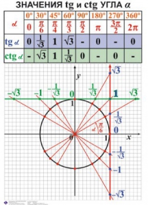 Комплект таблиц. Алгебра 7-11 класс - fgospostavki.ru - Муравленко