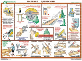 Комплект плакатов "Безопасность труда при деревообработке" - fgospostavki.ru - Муравленко
