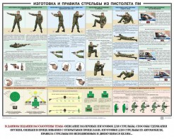 Плакат "Приемы и правила стрельбы из ПМ" - fgospostavki.ru - Муравленко