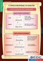 Комплект таблиц. Литература 5 класс. - fgospostavki.ru - Муравленко