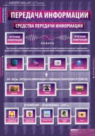 Комплект таблиц. Информатика и ИКТ 5-7 классы. - fgospostavki.ru - Муравленко