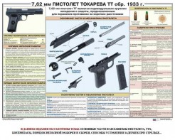 Плакат "7,62-мм пистолет Токарева ТТ обр. 1933 г." - fgospostavki.ru - Муравленко