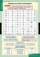 Комплект таблиц. Русский язык. Обучение грамоте 2 класс. - fgospostavki.ru - Муравленко