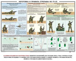 Плакат "Изготовка и правила стрельбы из ГП-25" - fgospostavki.ru - Муравленко