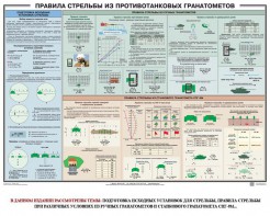 Плакат "Правила стрельбы из противотанковых гранатометов" - fgospostavki.ru - Муравленко