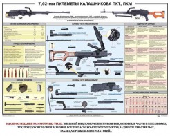 Плакат "7,62-мм пулеметы Калашникова ПКТ, ПКМ" - fgospostavki.ru - Муравленко