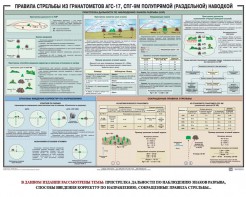 Плакат "Правила стрельбы из гранатометов АГС-17, СПГ-9 полупрямой (раздельной) наводкой" - fgospostavki.ru - Муравленко