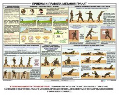 Плакат "Приемы и правила метания гранат" - fgospostavki.ru - Муравленко