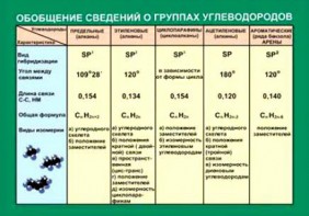 Таблица. Обобщение сведений групп углеводородов. - fgospostavki.ru - Муравленко