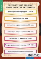 Комплект таблиц. Литература 9 класс. - fgospostavki.ru - Муравленко