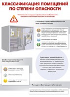 Комплект плакатов "Электробезопасность на объекте" - fgospostavki.ru - Муравленко