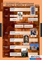 Комплект таблиц. История Средних веков. 6 класс. - fgospostavki.ru - Муравленко