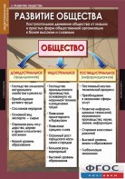 Комплект таблиц. Обществознание 10-11 классы. - fgospostavki.ru - Муравленко