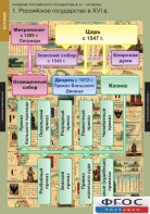Комплект таблиц. История. Развитие Российского государства в XV-XVI веках. - fgospostavki.ru - Муравленко