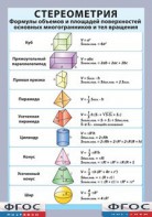 Таблица "Стереометрия. Формулы объемов и площадей поверхностей основных многогранников и тел вращения" (винил) - fgospostavki.ru - Муравленко