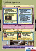 Комплект таблиц. История. Движение декабристов. - fgospostavki.ru - Муравленко