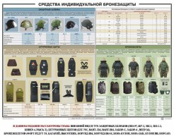 Плакат "Средства индивидуальной бронезащиты" - fgospostavki.ru - Муравленко