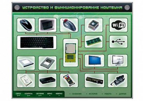 Электрифицированный информационный стенд-тренажер "Устройство и функционирование ноутбука" с функцией контроля и обучения - fgospostavki.ru - Муравленко