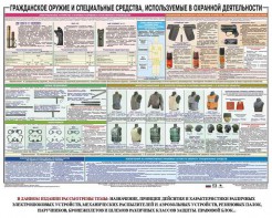 Плакат "Гражданское оружие и спецсредства, используемые в охранной деятельности" - fgospostavki.ru - Муравленко